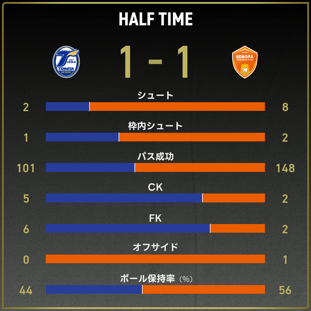 game_stats
