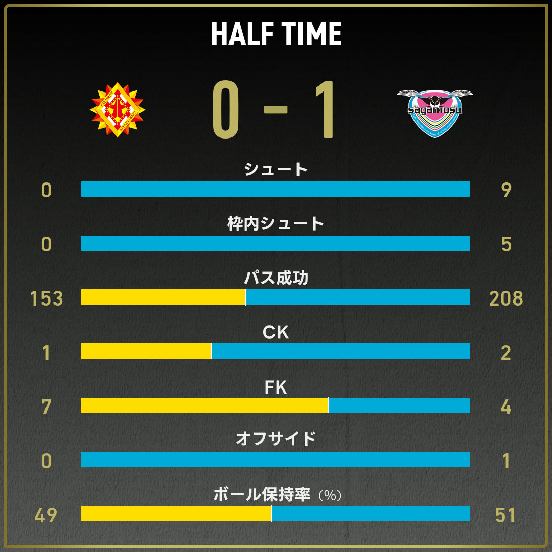 game_stats