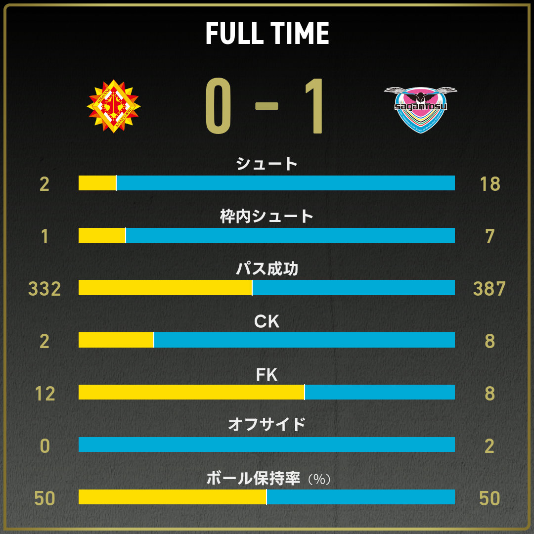 game_stats