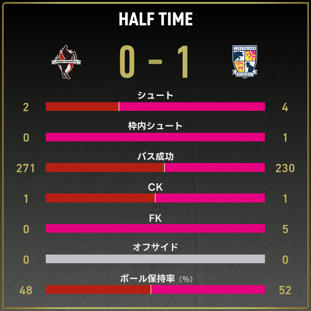 game_stats