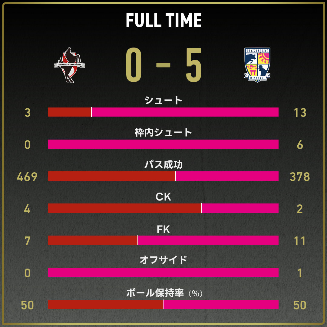 game_stats