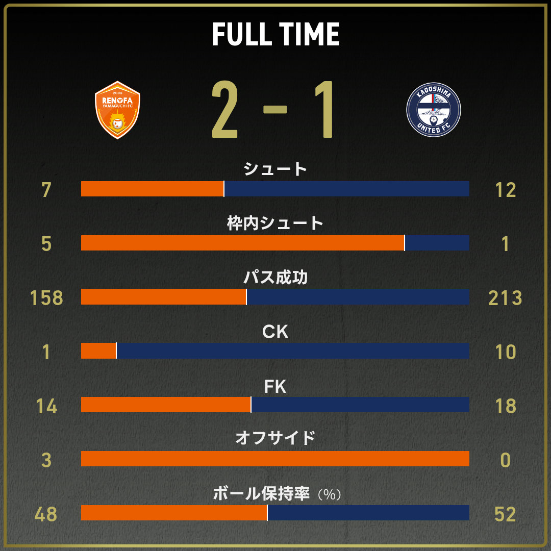 game_stats