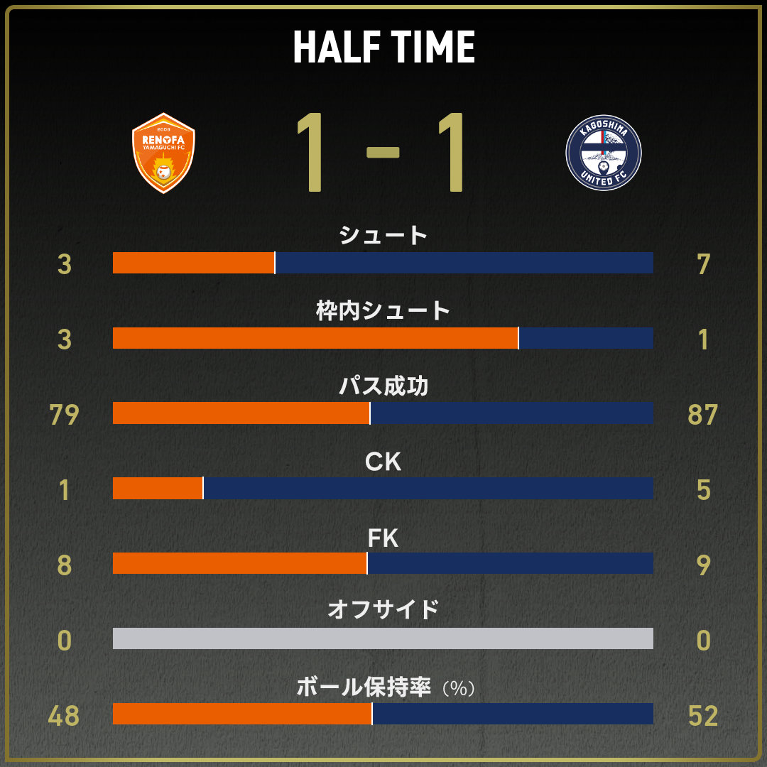 game_stats