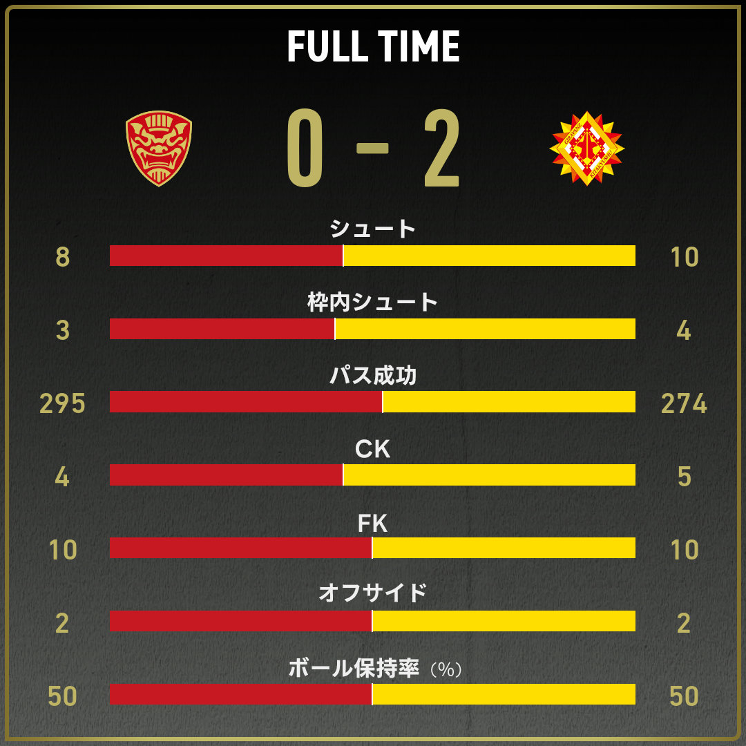 game_stats