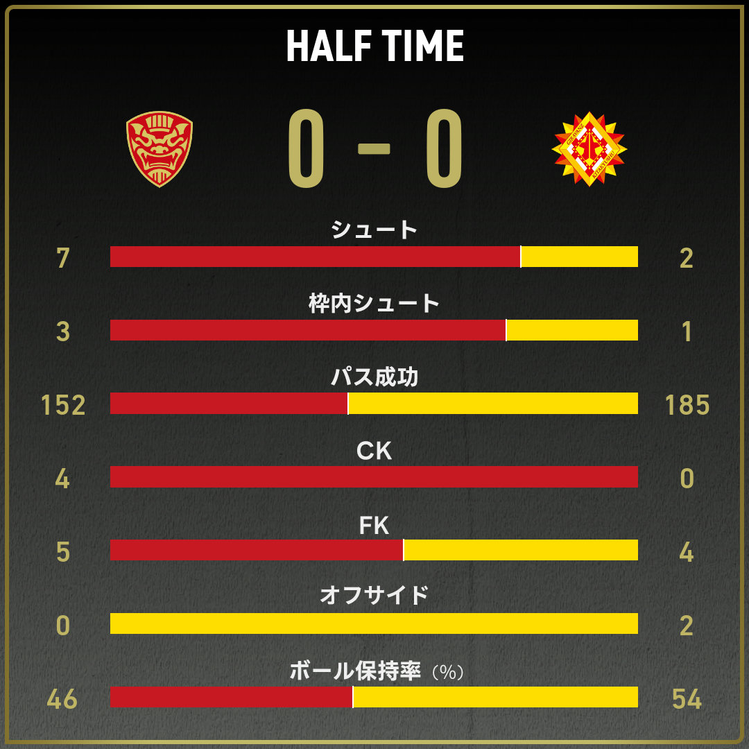 game_stats