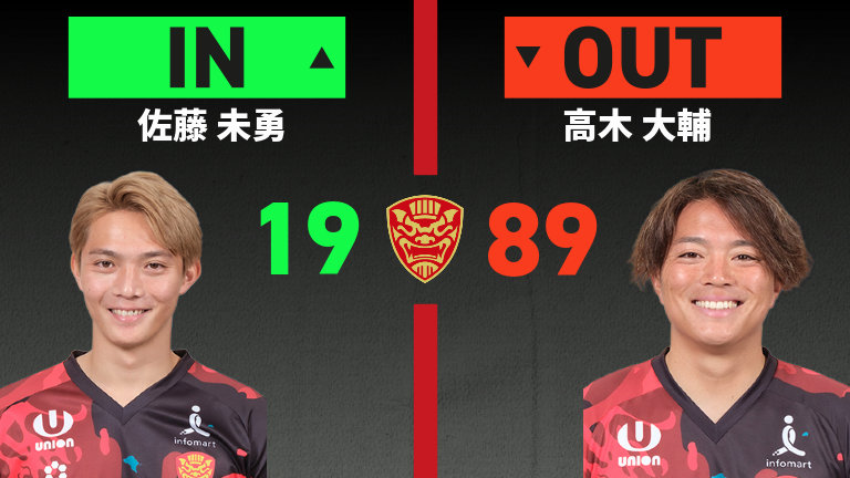 substitution