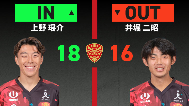 substitution