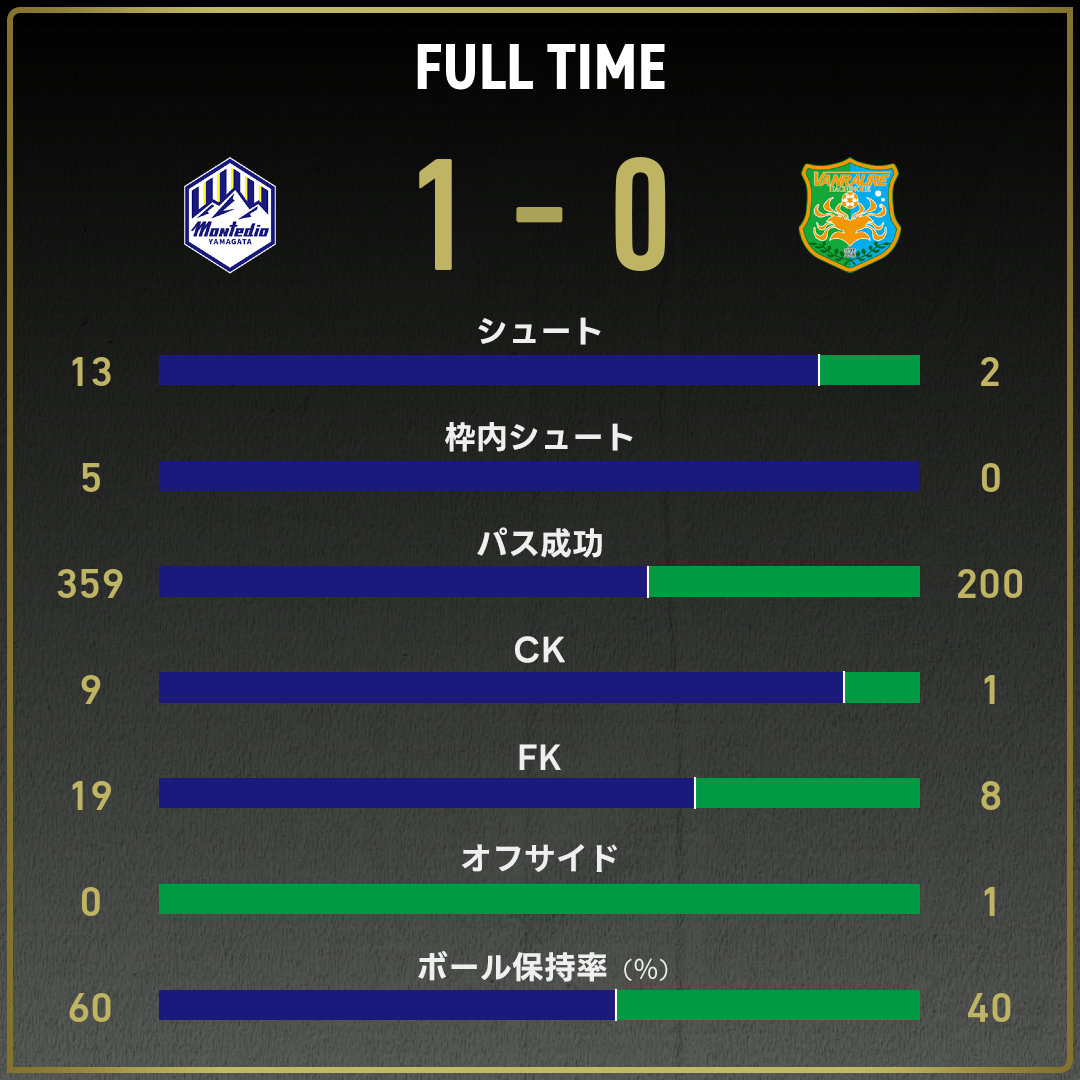 game_stats