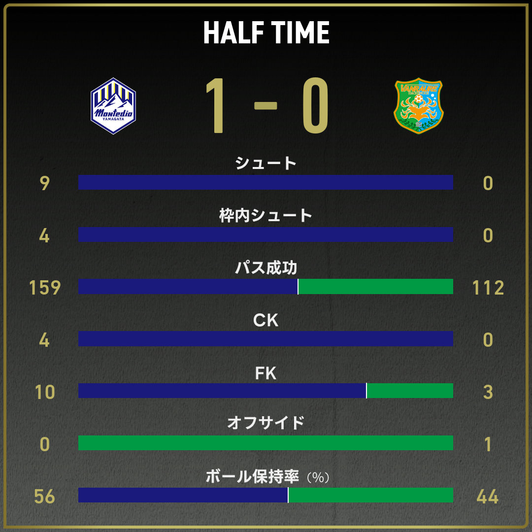 game_stats