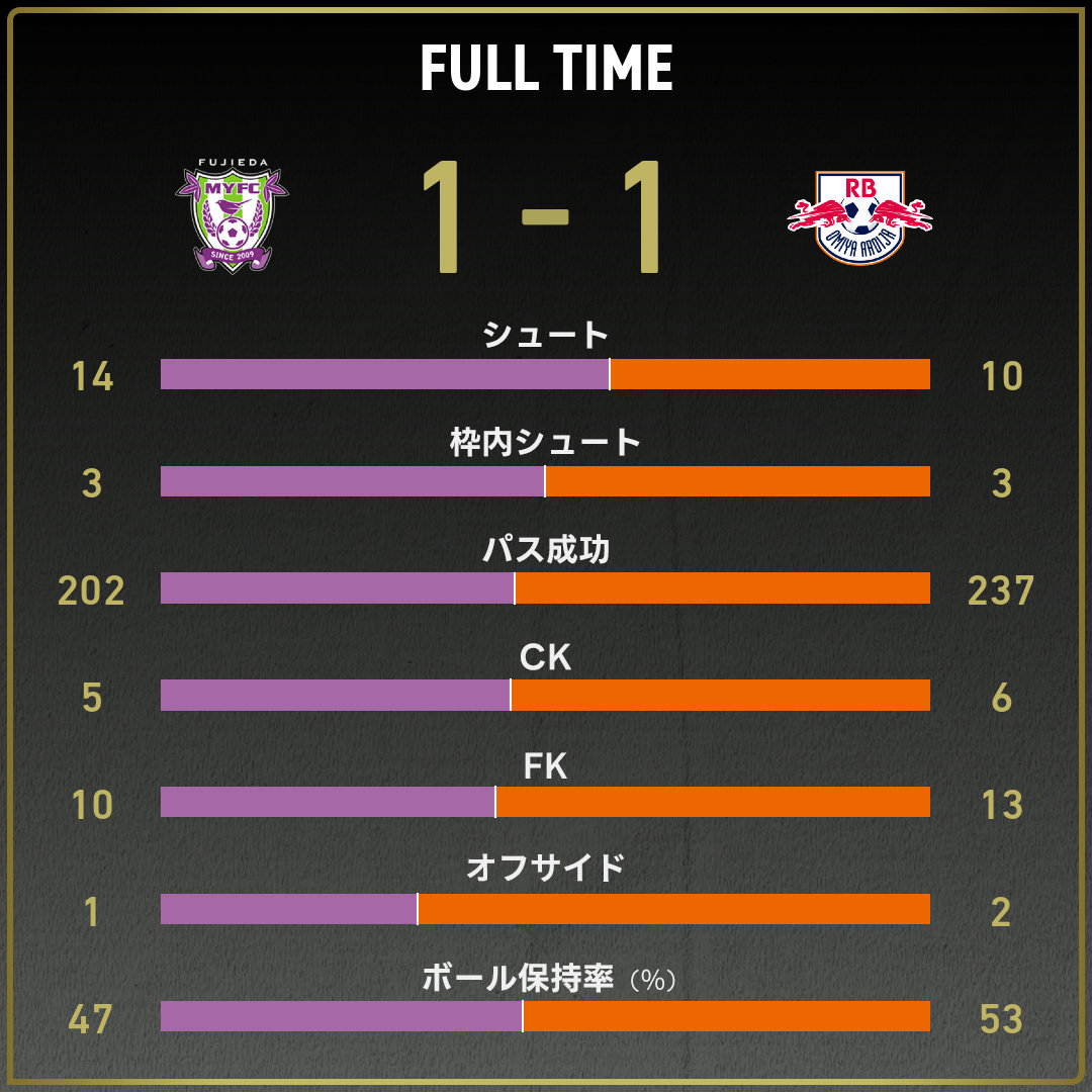 game_stats