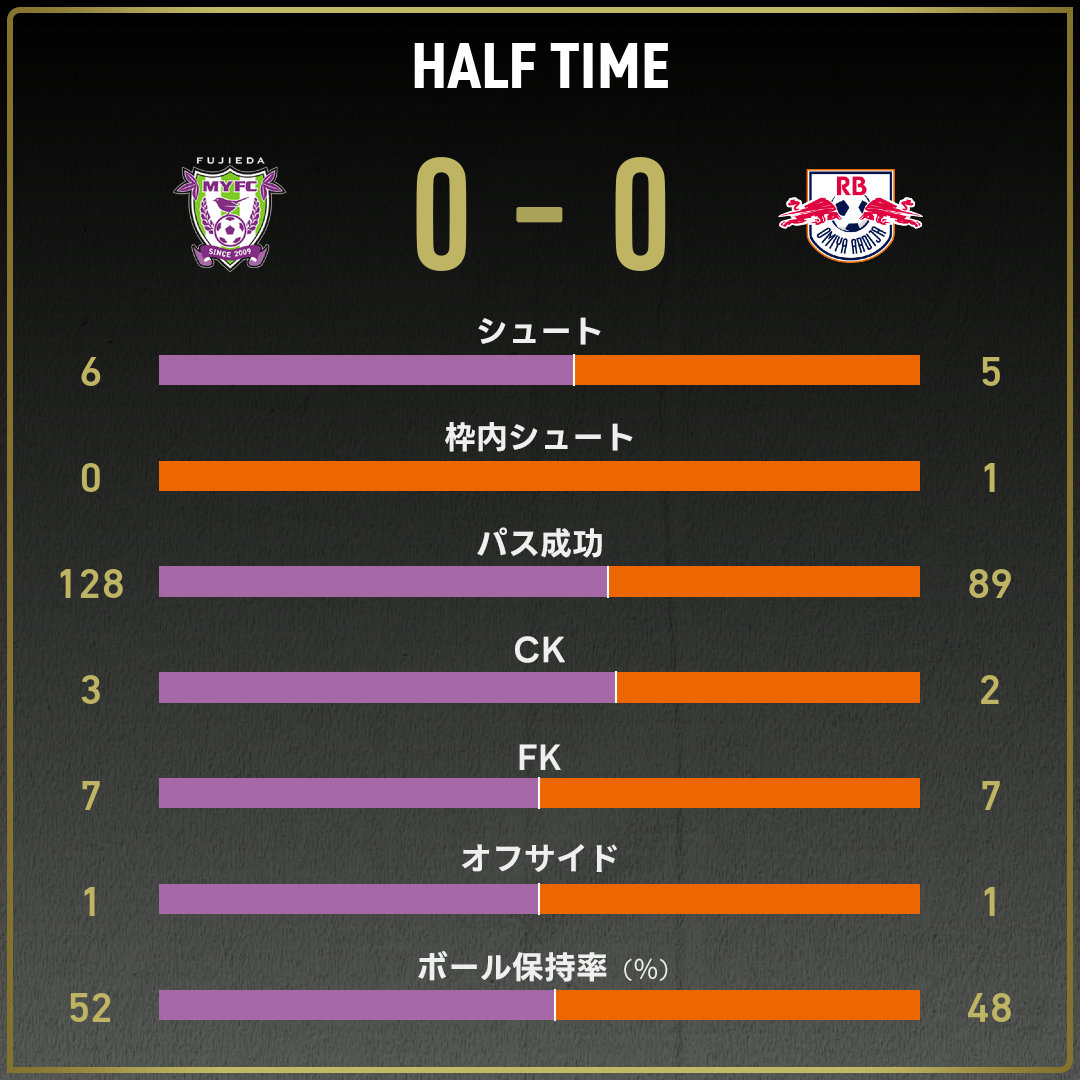 game_stats