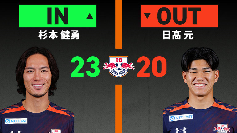 substitution