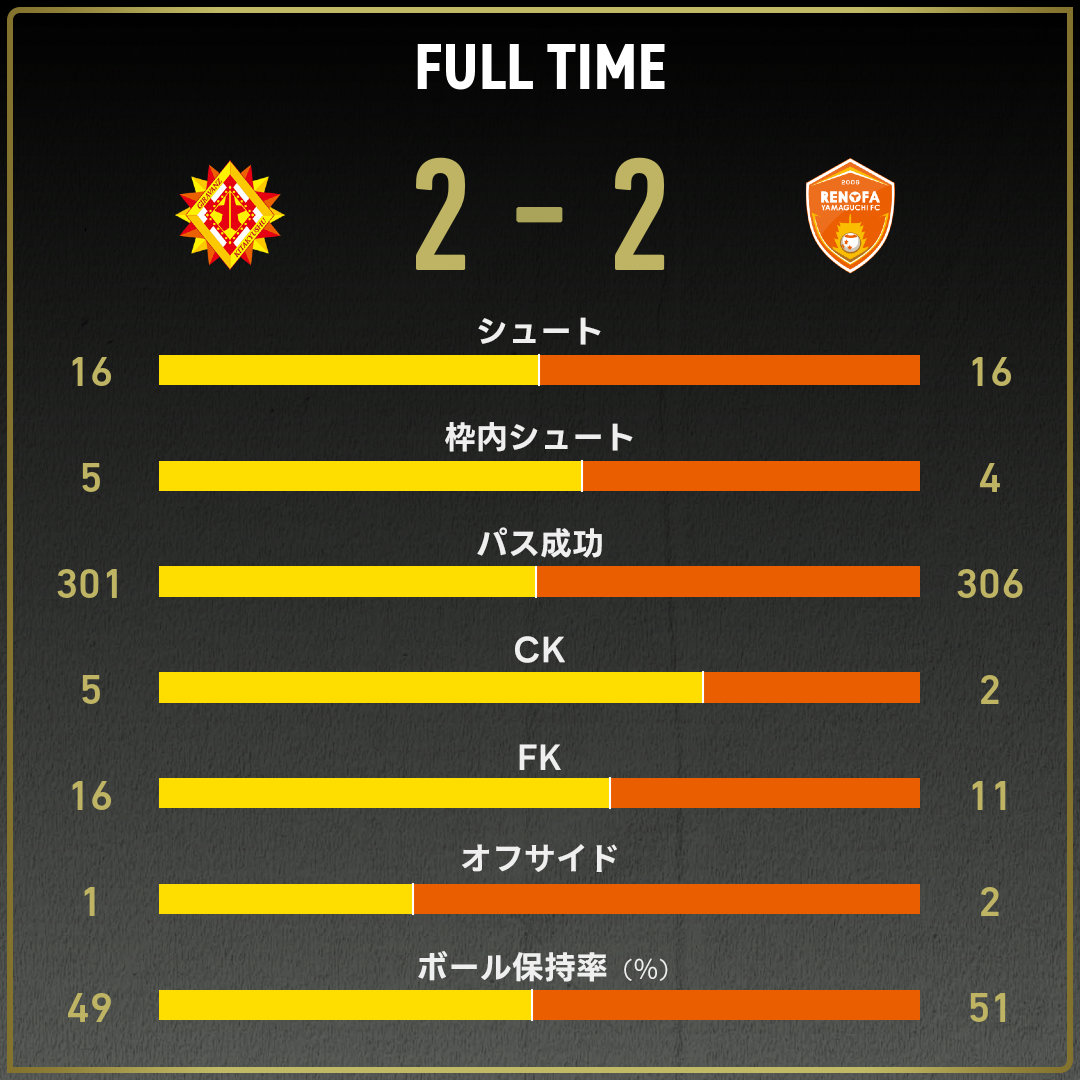 game_stats