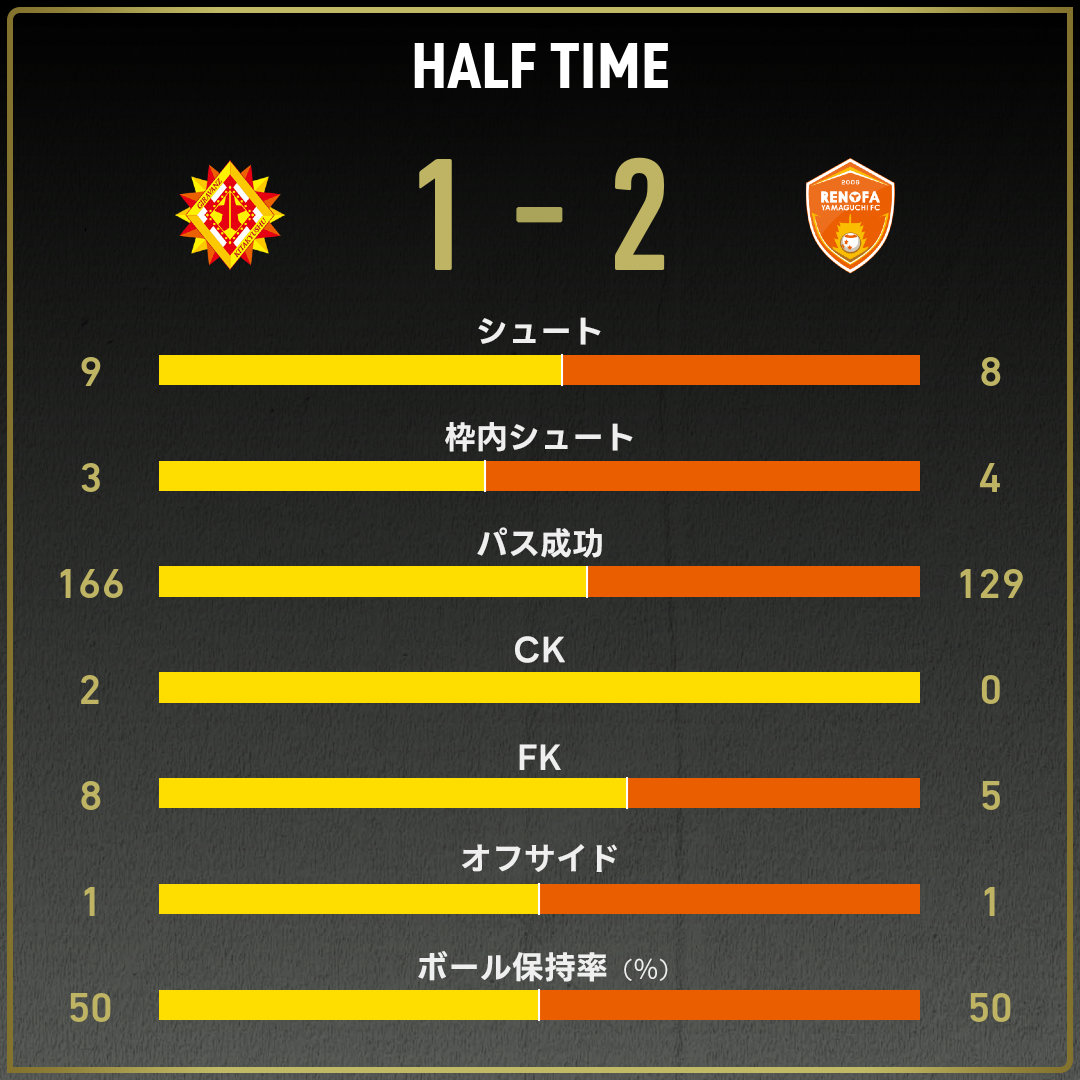 game_stats
