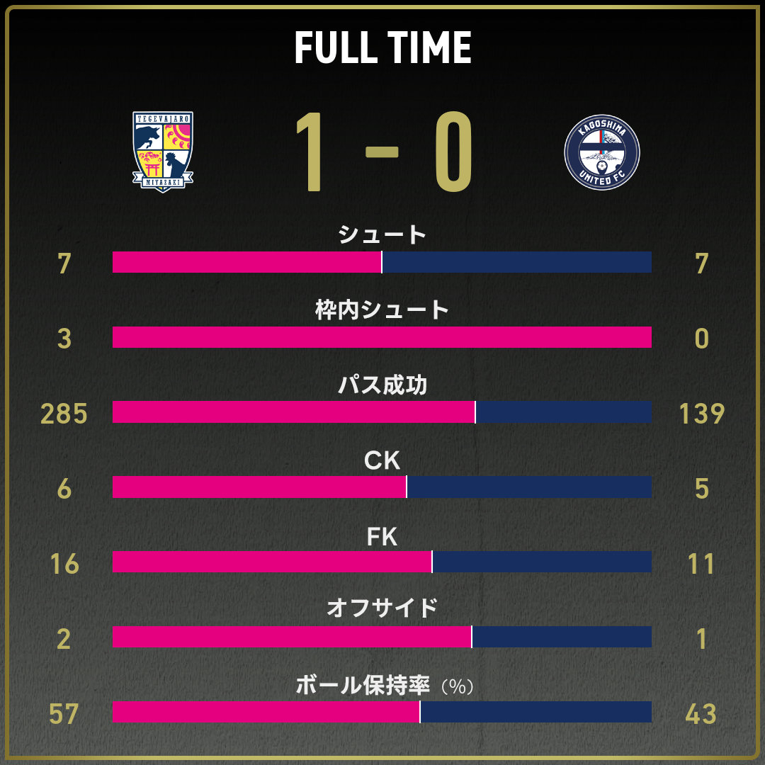 game_stats