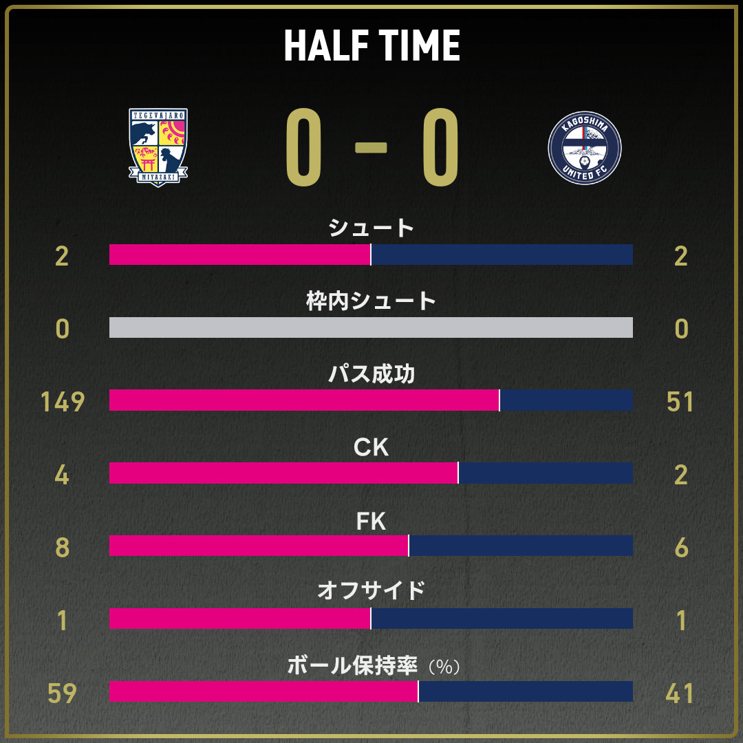 game_stats