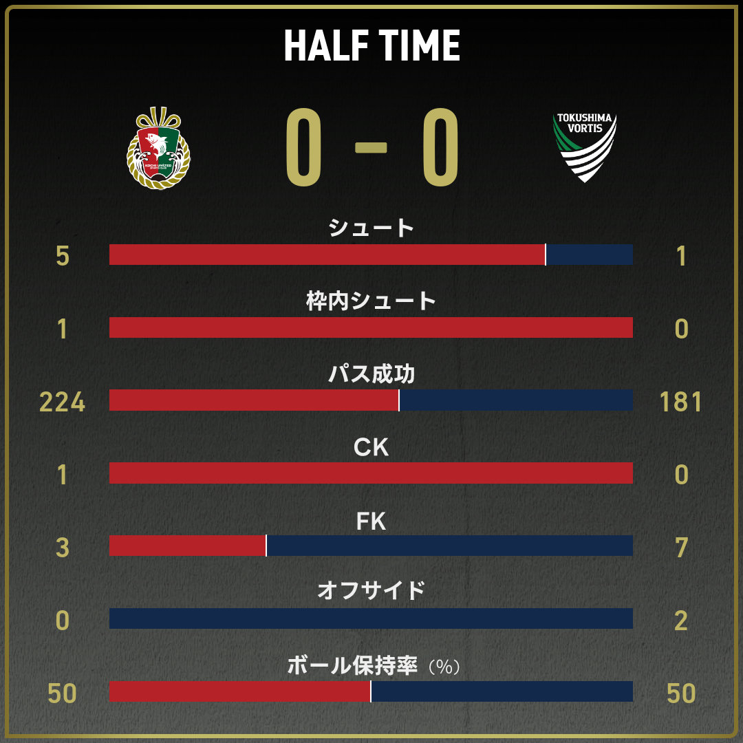 game_stats
