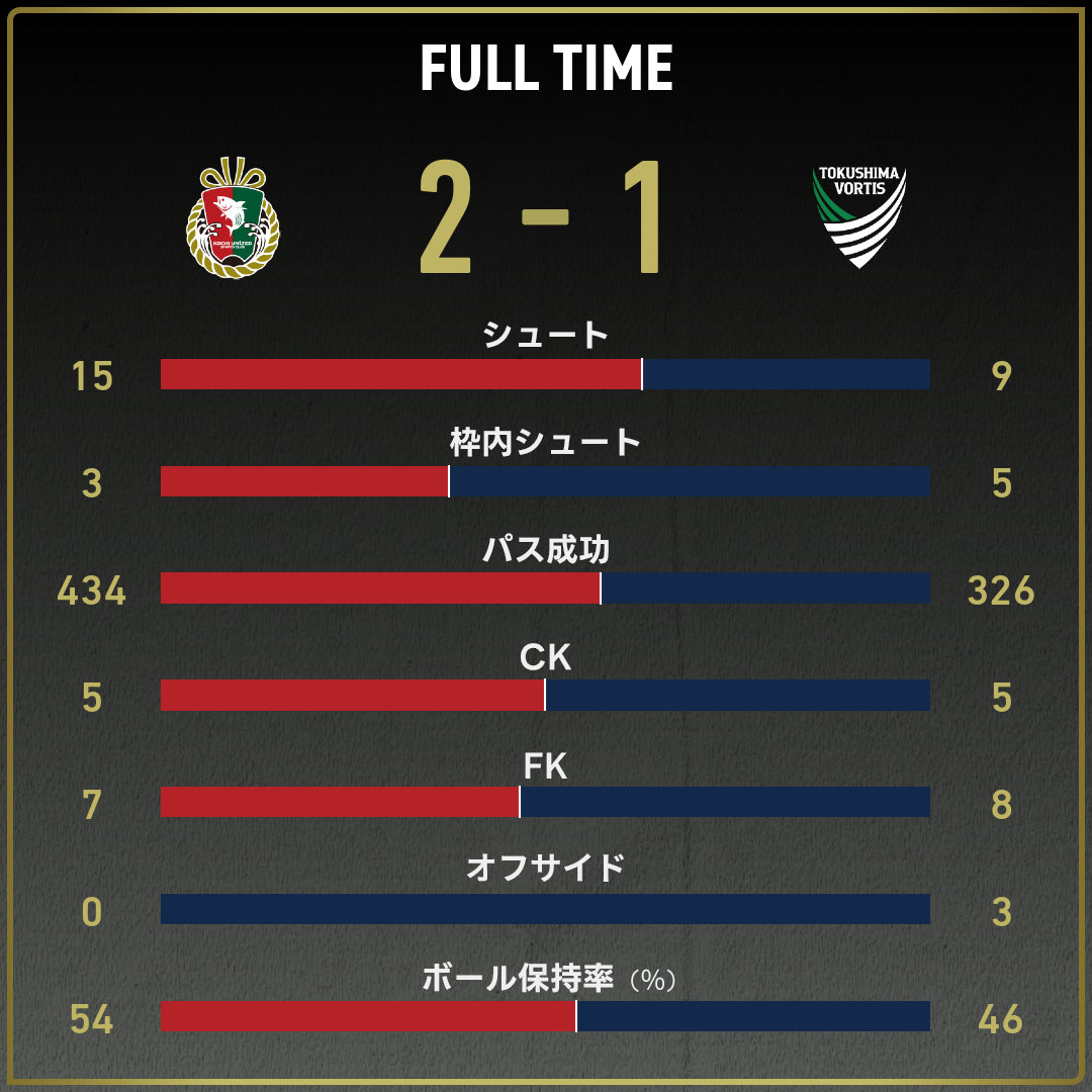 game_stats