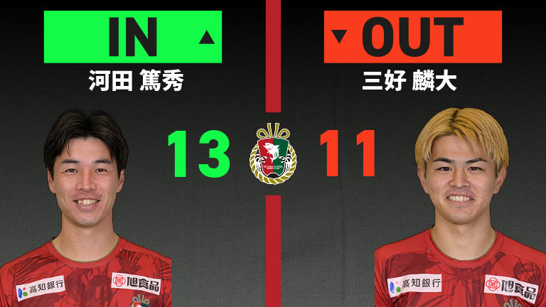 substitution