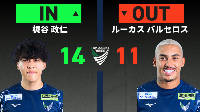 substitution