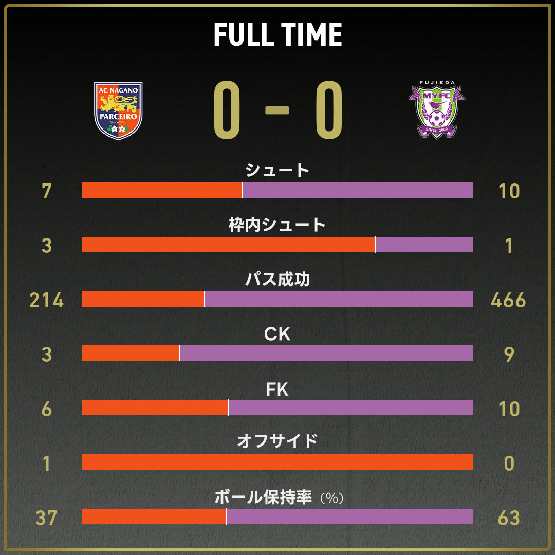 game_stats