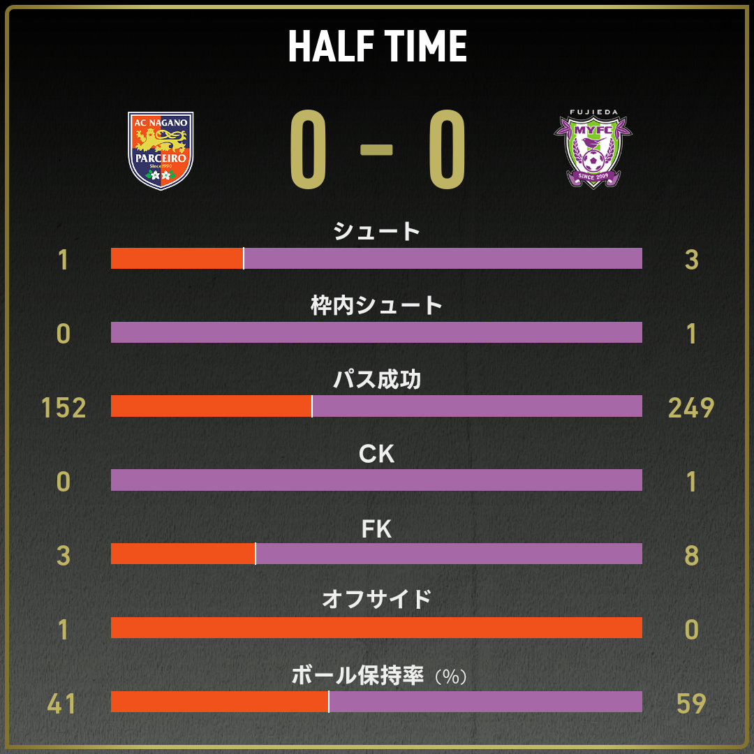game_stats
