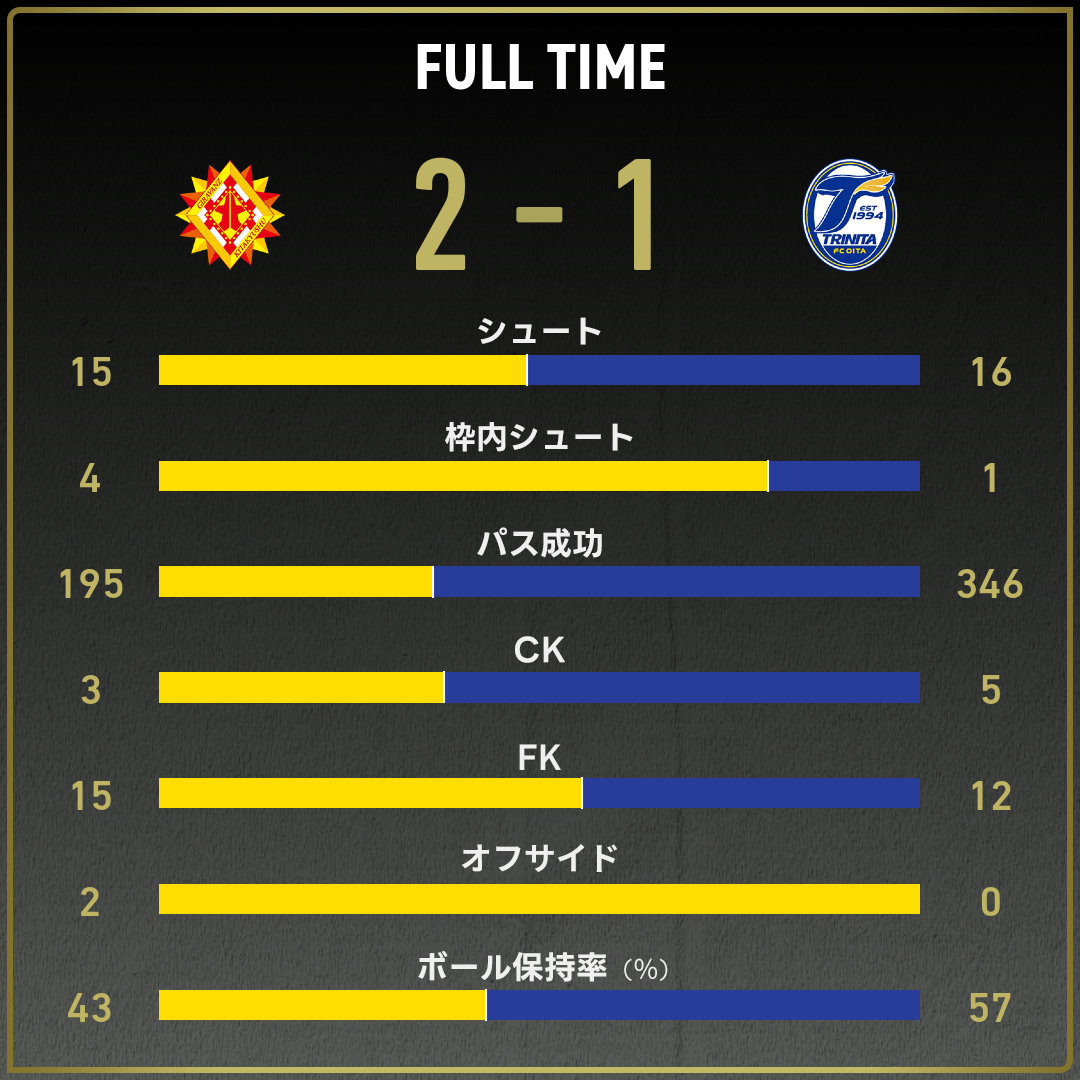 game_stats