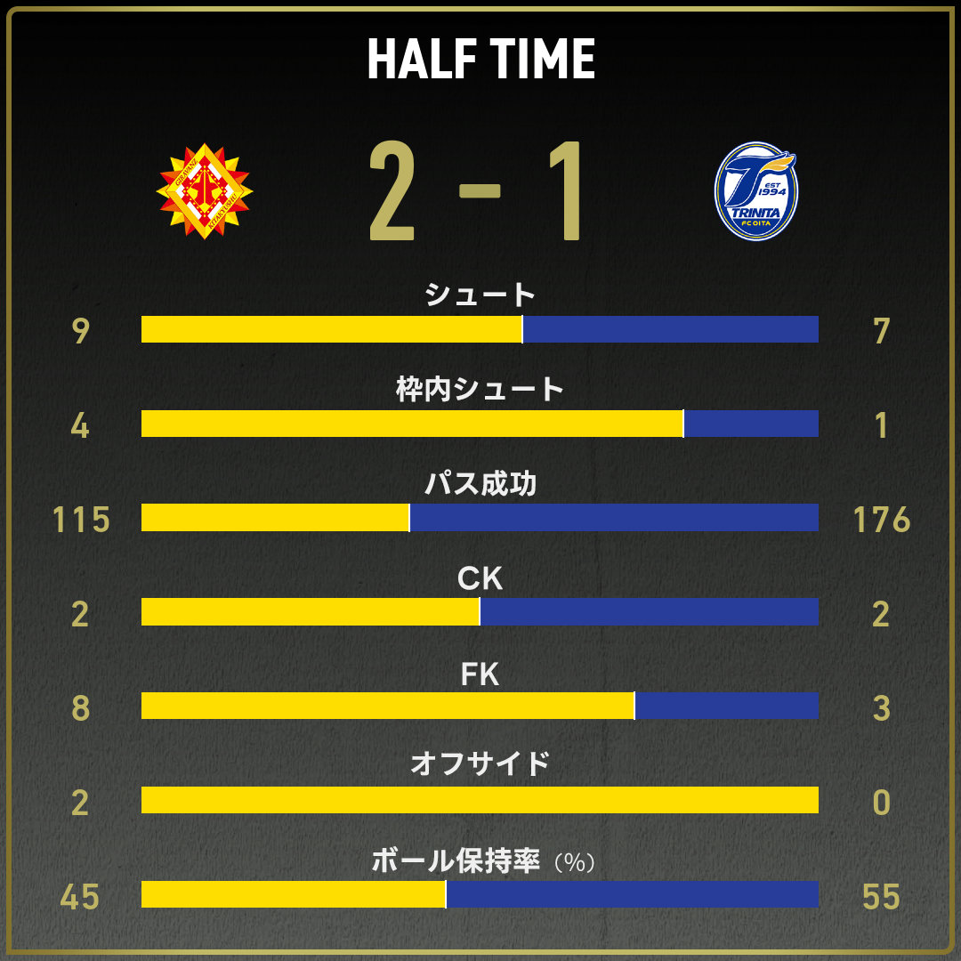 game_stats