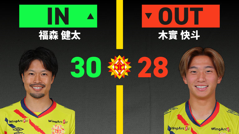 substitution