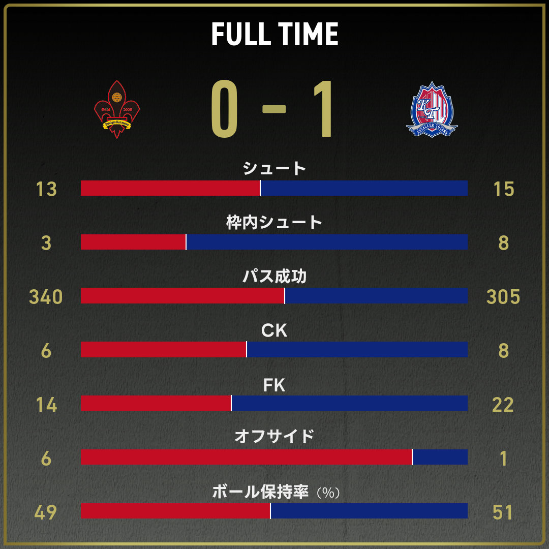 game_stats