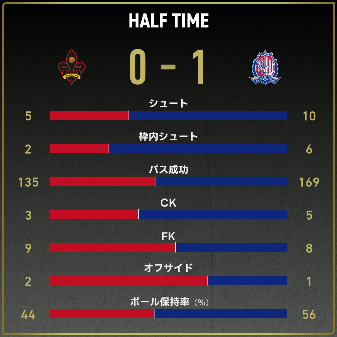 game_stats