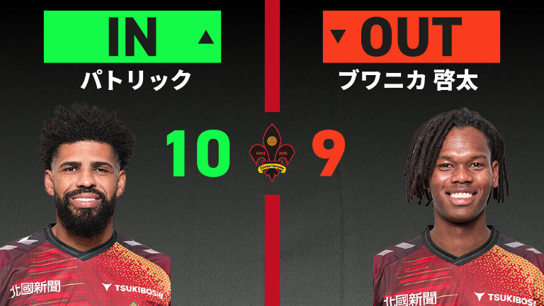 substitution