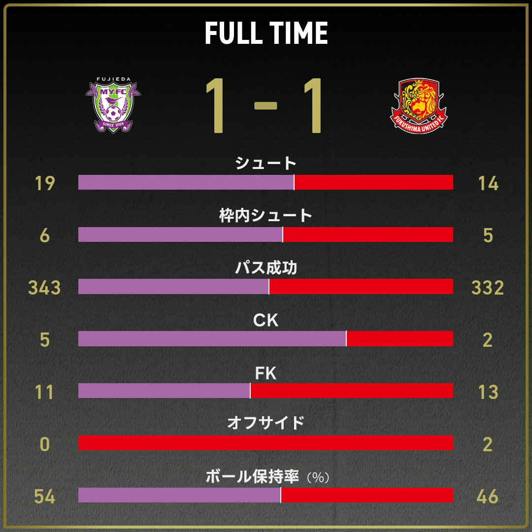 game_stats