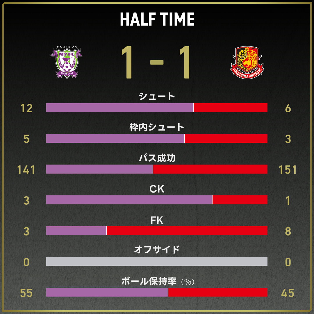game_stats