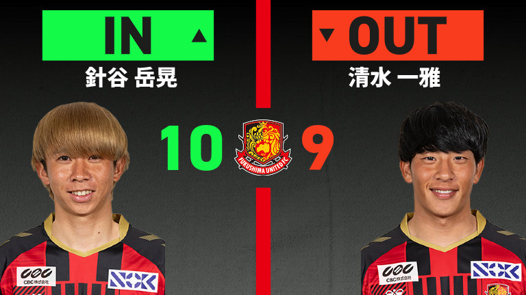 substitution