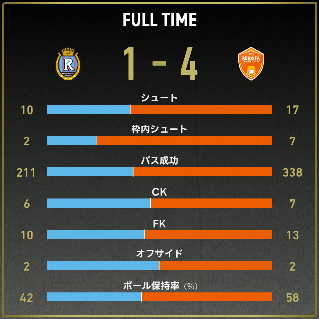 game_stats