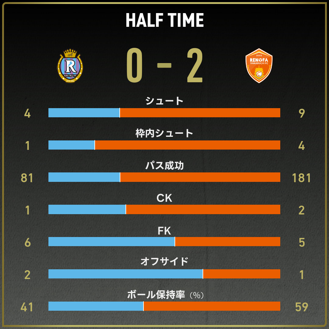 game_stats