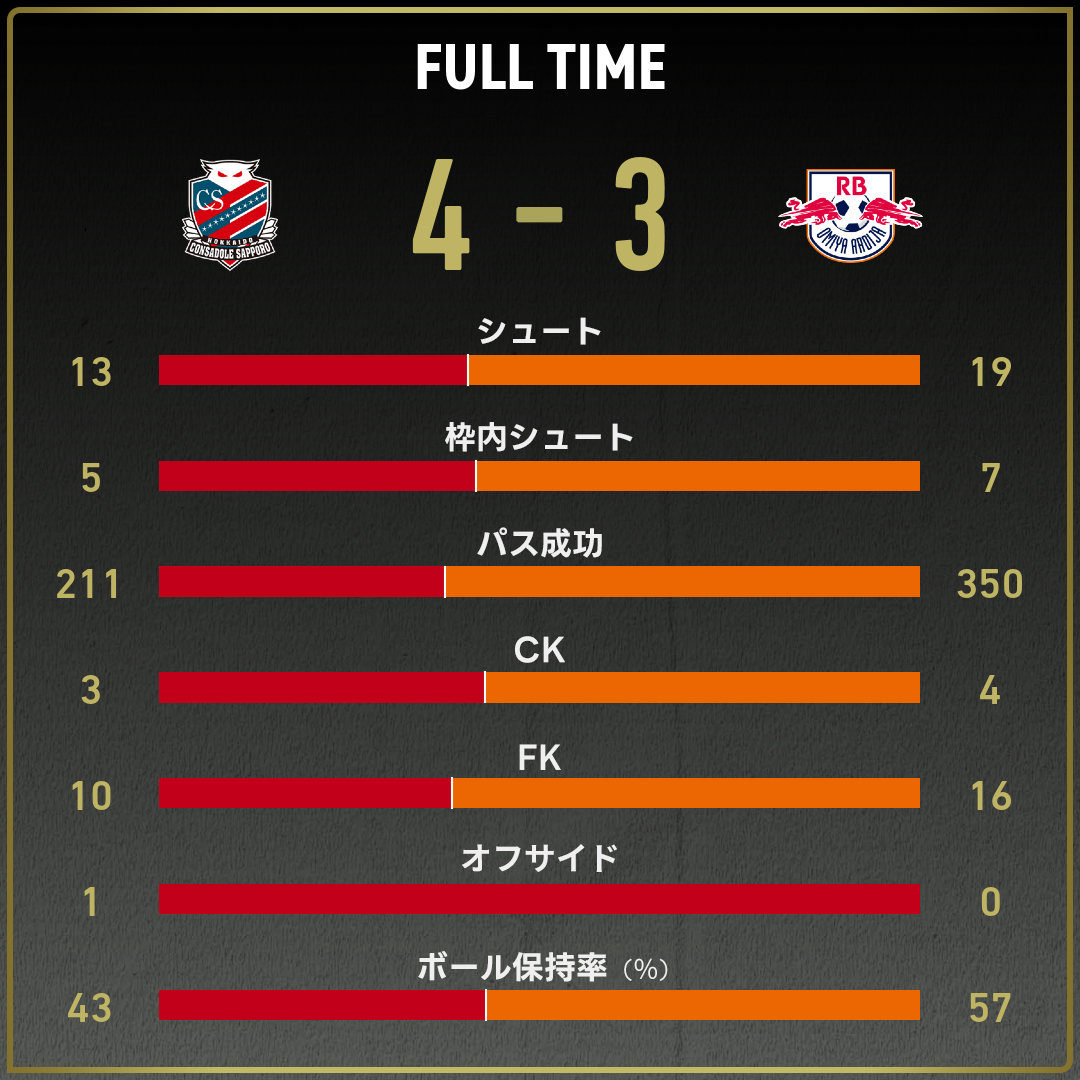 game_stats