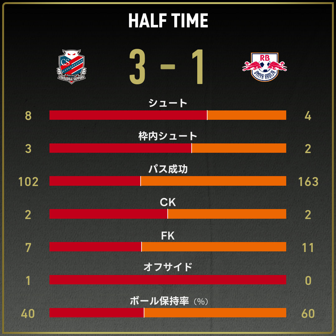 game_stats