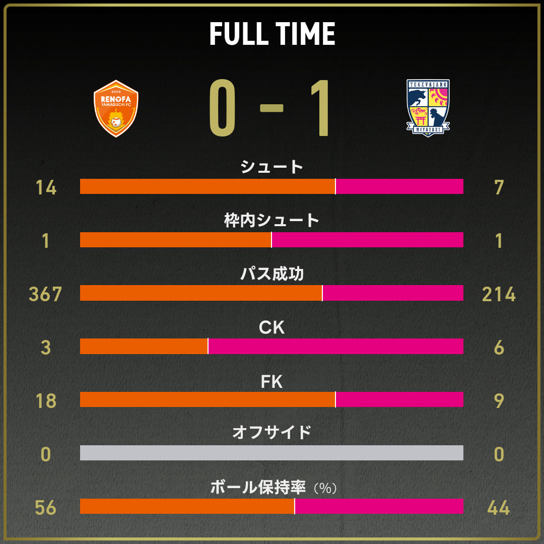 game_stats