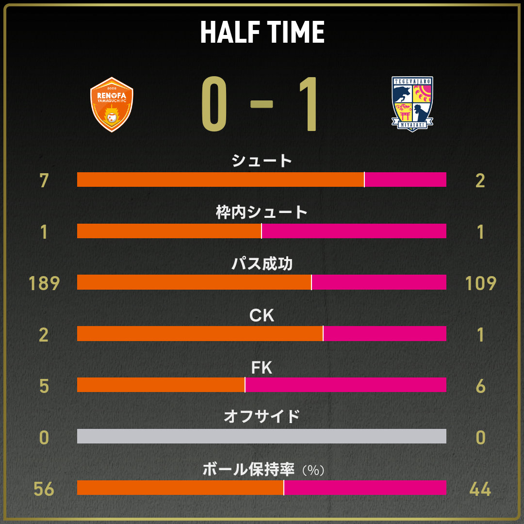 game_stats