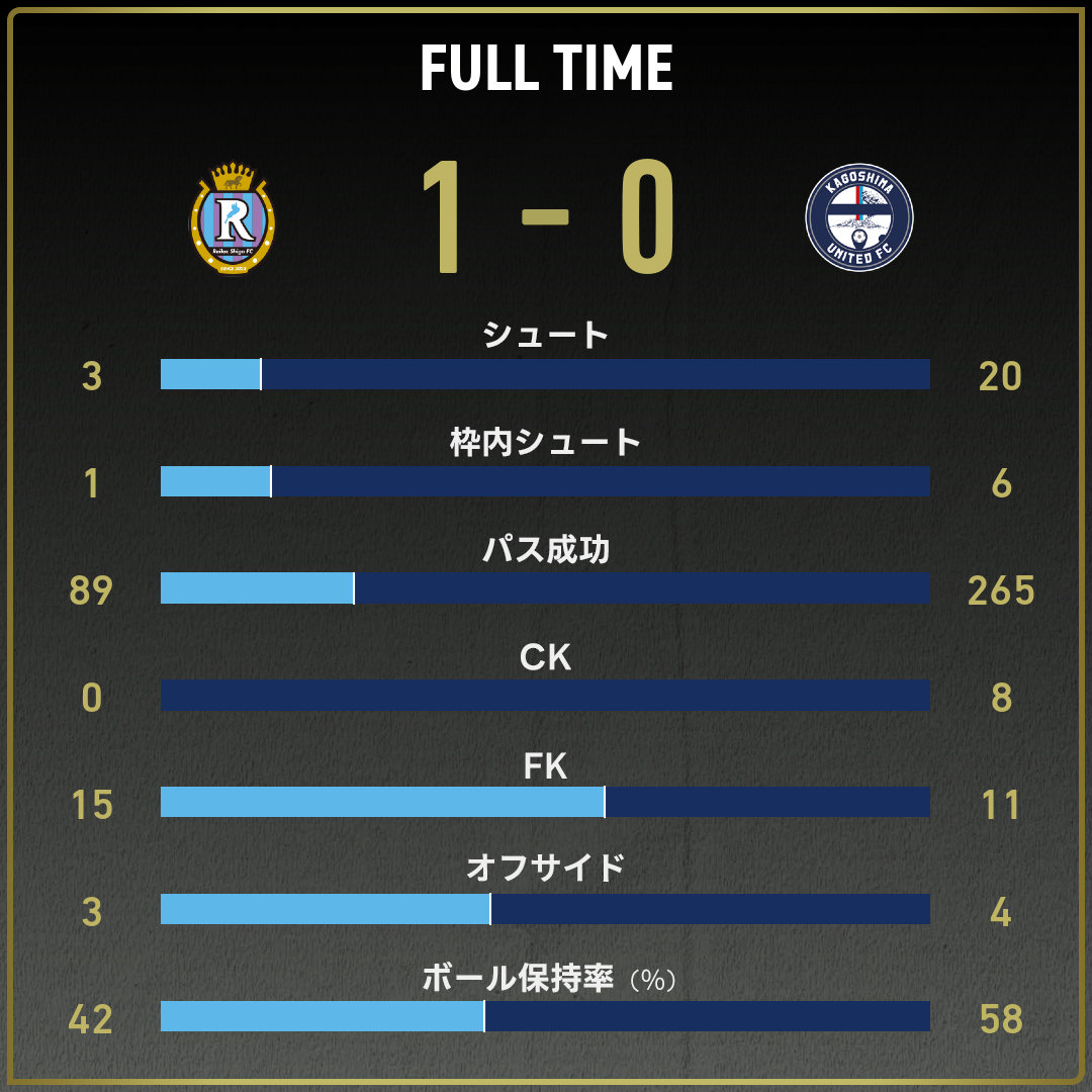 game_stats