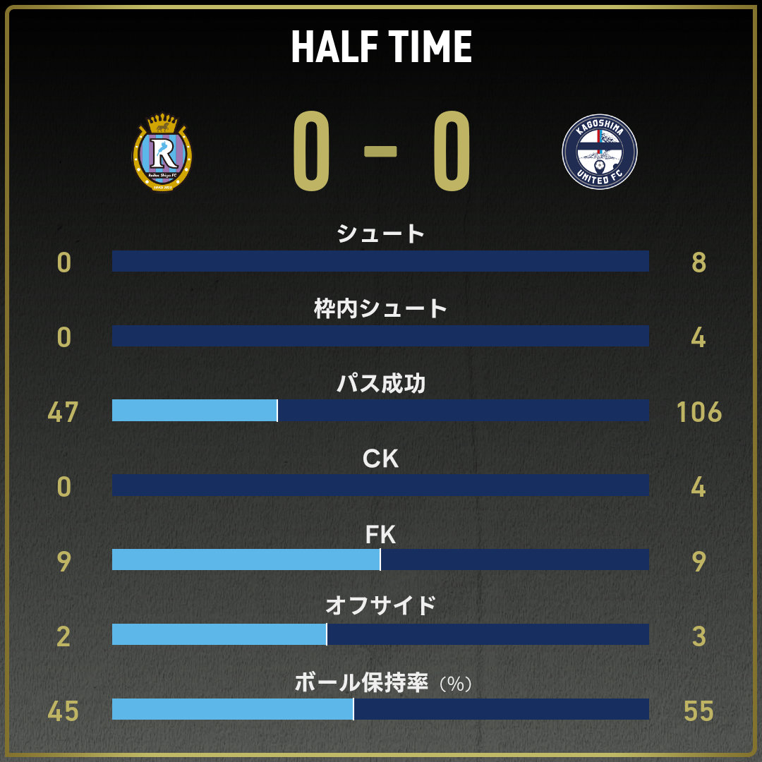 game_stats