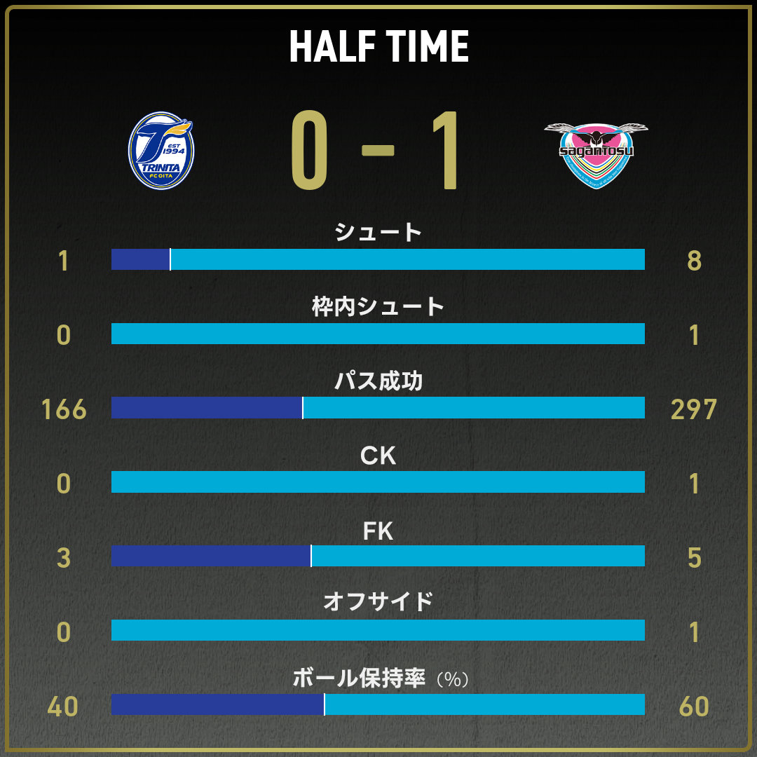 game_stats