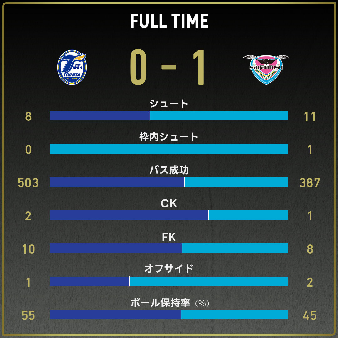 game_stats