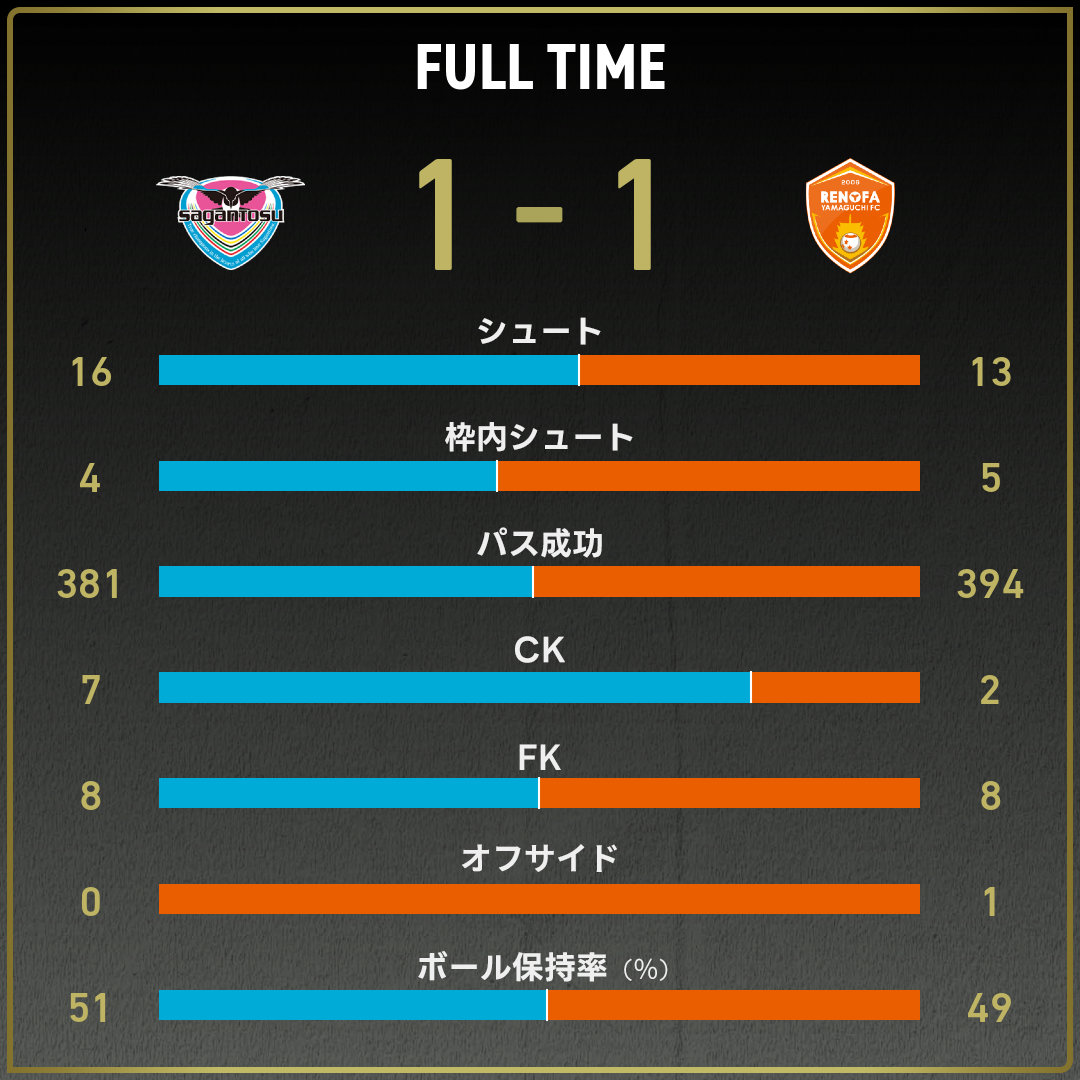 game_stats