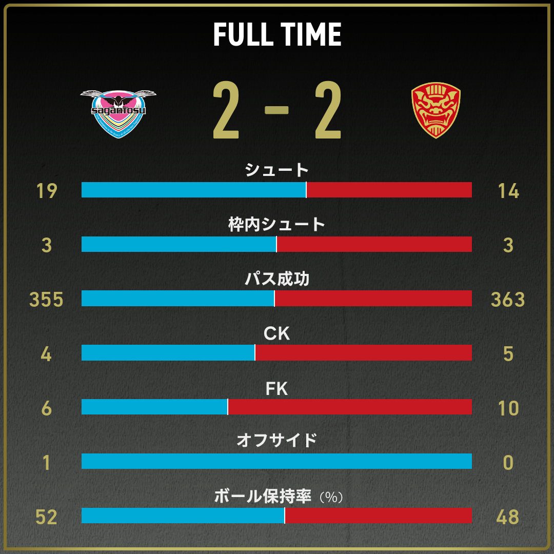 game_stats