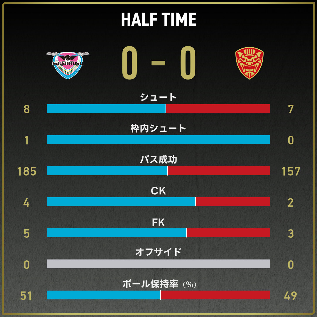 game_stats