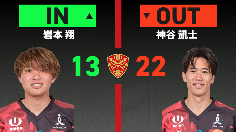 substitution