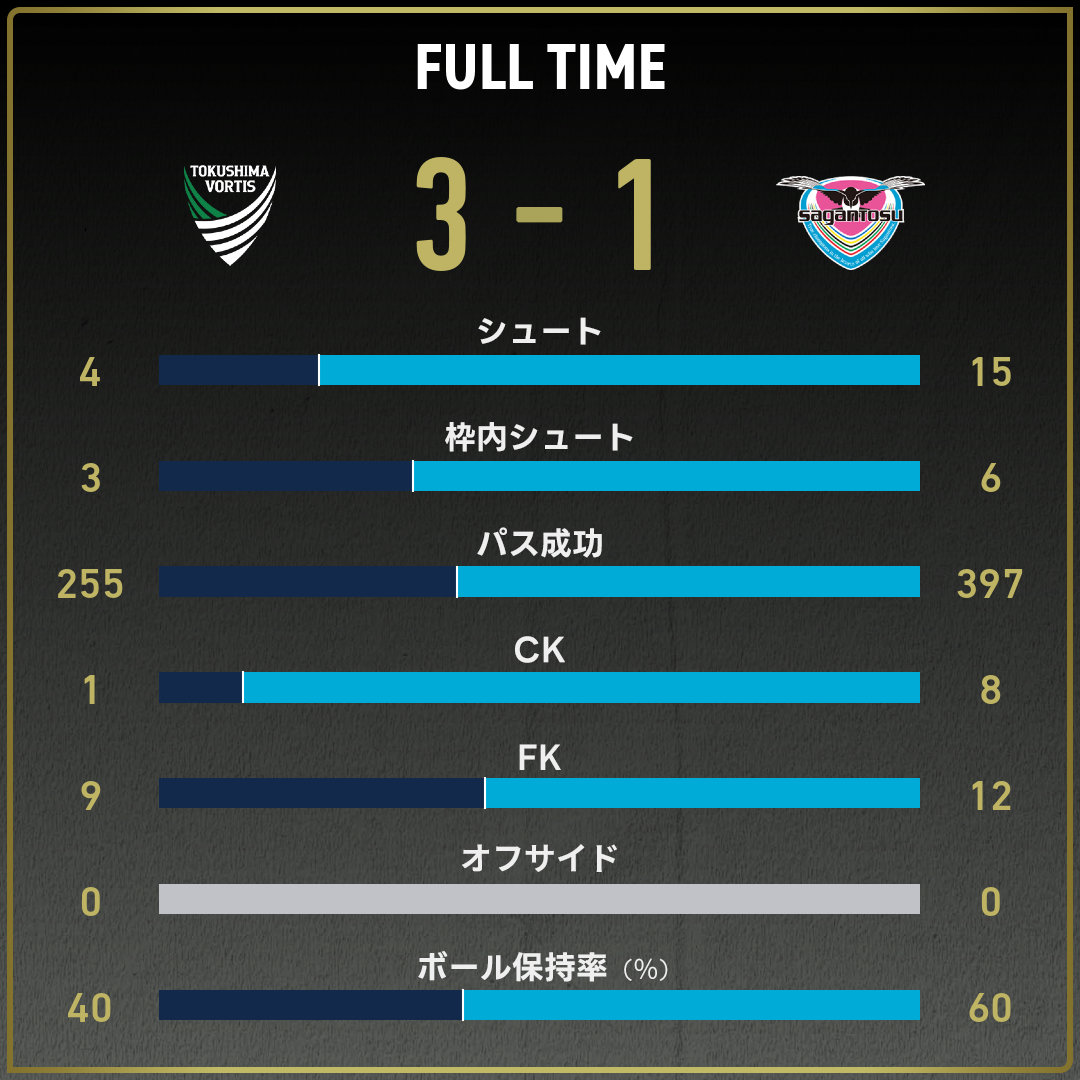 game_stats